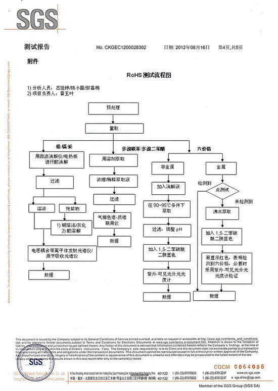 測試報告